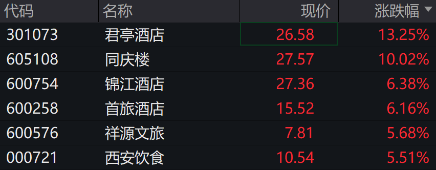 市場衝高回落，北證50漲超5%，國債期貨集體上漲，10年期公債殖利率觸及1.88％再創新低 - 圖片8