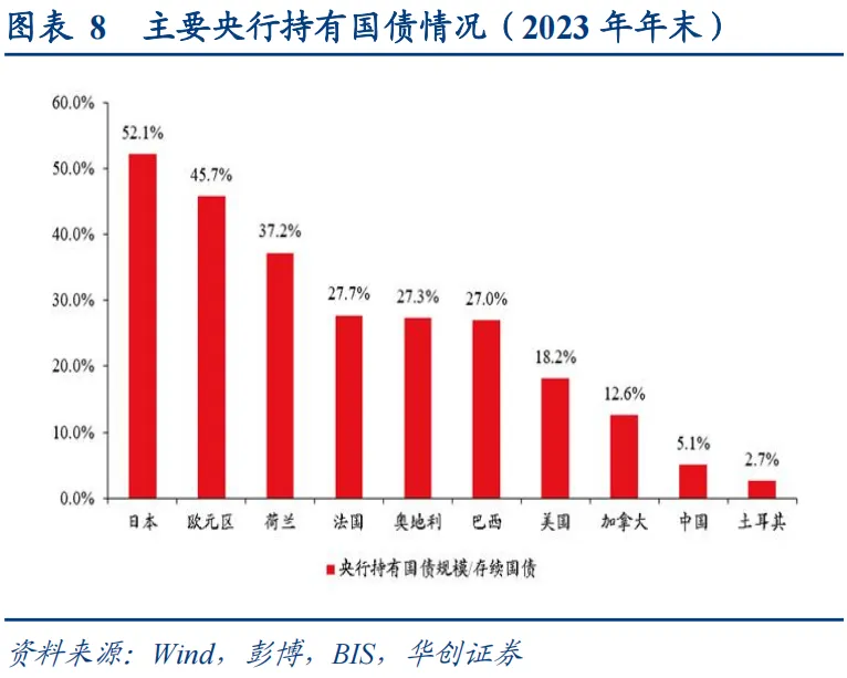 上一次货币“适度宽松”，发生了什么？ - 图片8