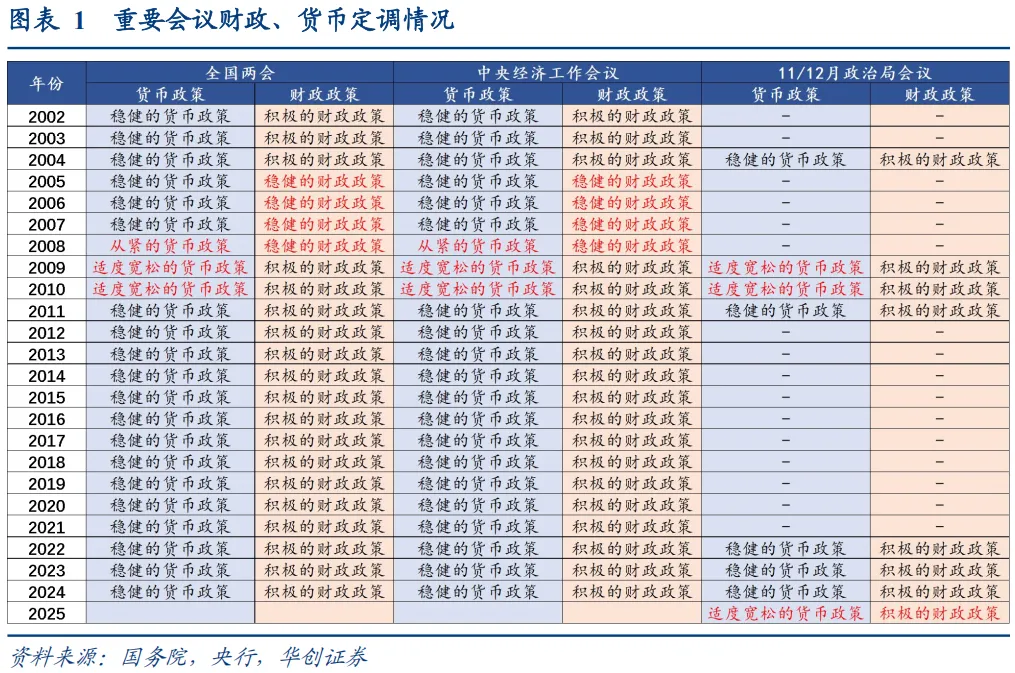 上一次货币“适度宽松”，发生了什么？ - 图片1