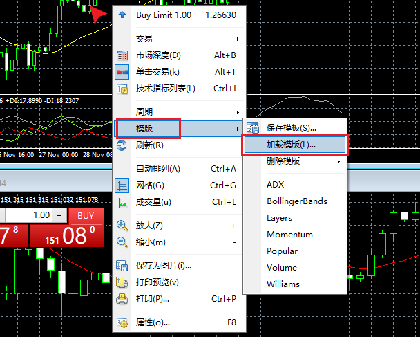 MT4 Windows版交易品种图表右键菜单加载模板入口