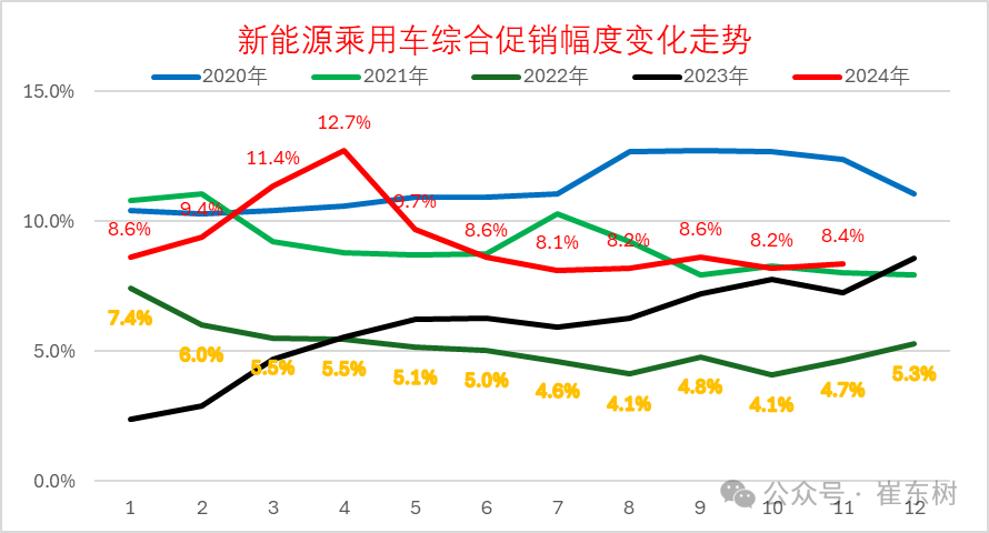 崔東樹：11月報廢更新與置換更新政策效果持續釋放 穩定拉動車市 - 圖片8