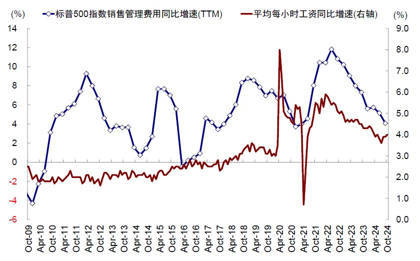 中金：美股还有多少空间？ - 图片13