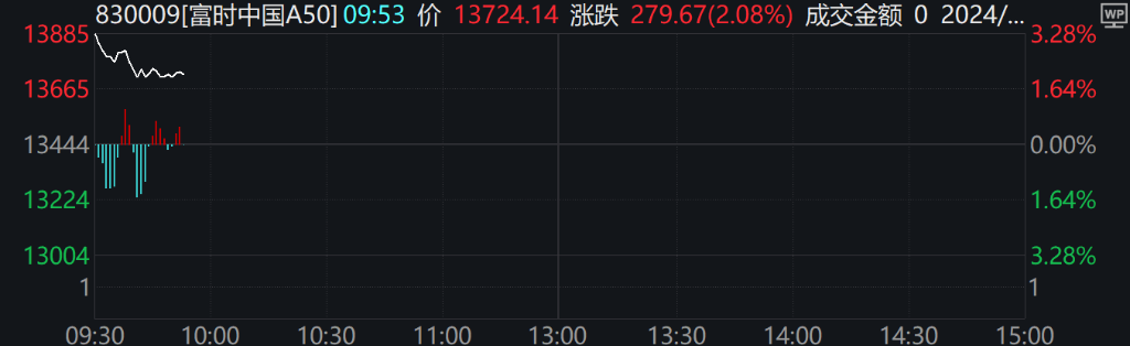 市場衝高回落，北證50漲超5%，國債期貨集體上漲，10年期公債殖利率觸及1.88％再創新低 - 圖片5