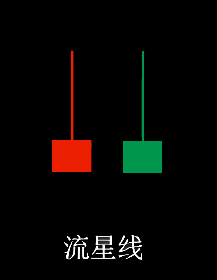 K线单根看跌信号之流星线