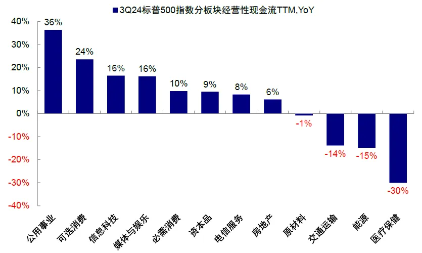 中金：美股还有多少空间？ - 图片20