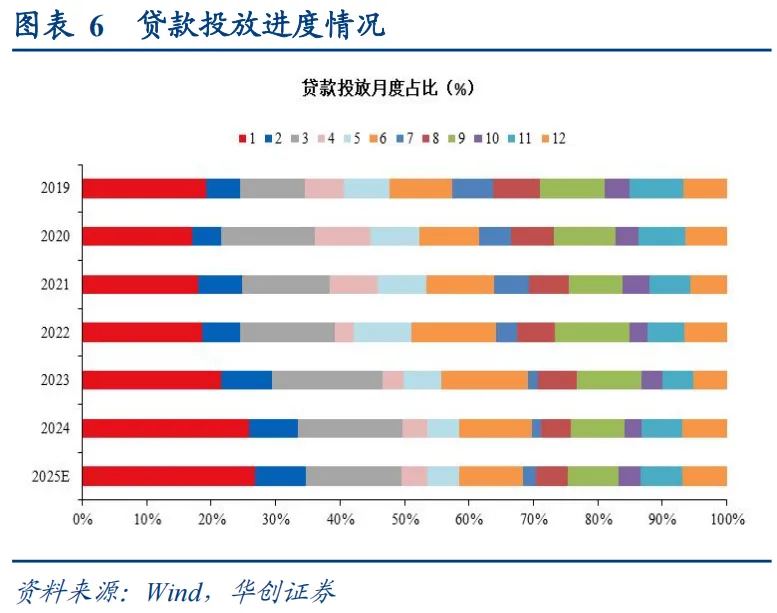 上一次货币“适度宽松”，发生了什么？ - 图片6