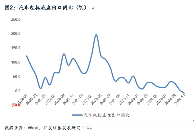 郭磊：出口与全球贸易环境 - 图片2