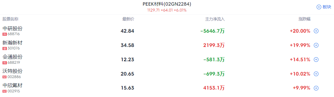 A股收评 | A股全天高开回落 三大指数小幅收涨 两市成交额超2.2万亿 - 图片4