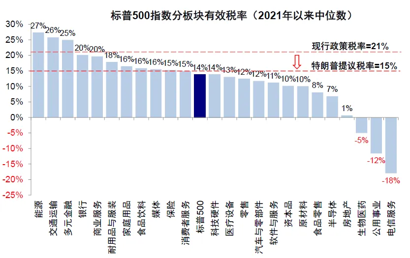 中金：美股还有多少空间？ - 图片27