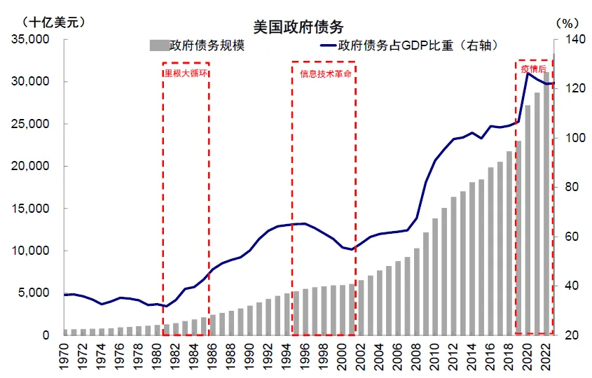 中金：美股还有多少空间？ - 图片36