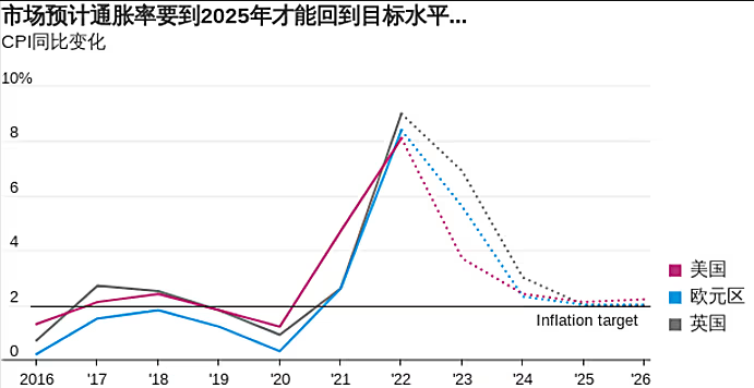 通胀率