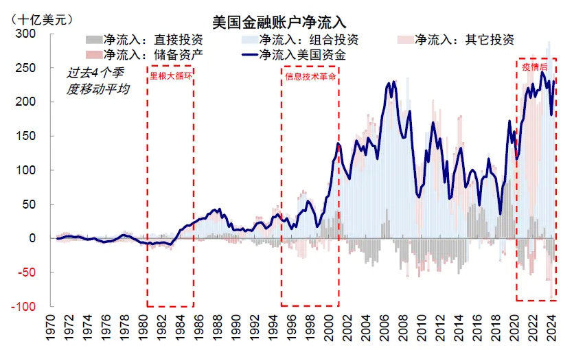 中金：美股还有多少空间？ - 图片35