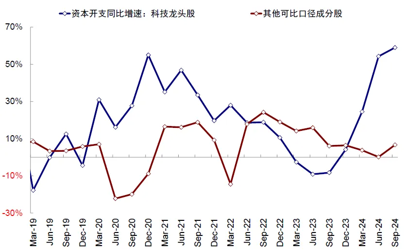 中金：美股还有多少空间？ - 图片21