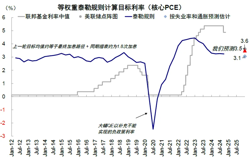 中金：美股还有多少空间？ - 图片30