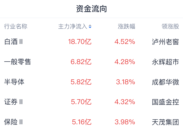 A股开盘速递 | 三大指数集体高开 创业板指涨近3% - 图片1