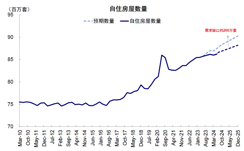 中金：美股还有多少空间？ - 图片24