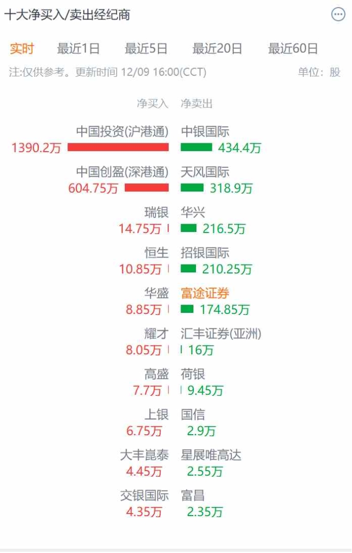 被2亿解禁“带崩”股价，两日跌四成的宜搜科技(02550)会不会打“保通”战？ - 图片3