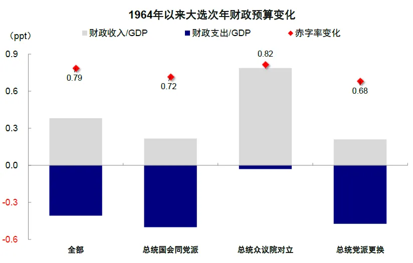 中金：美股还有多少空间？ - 图片18