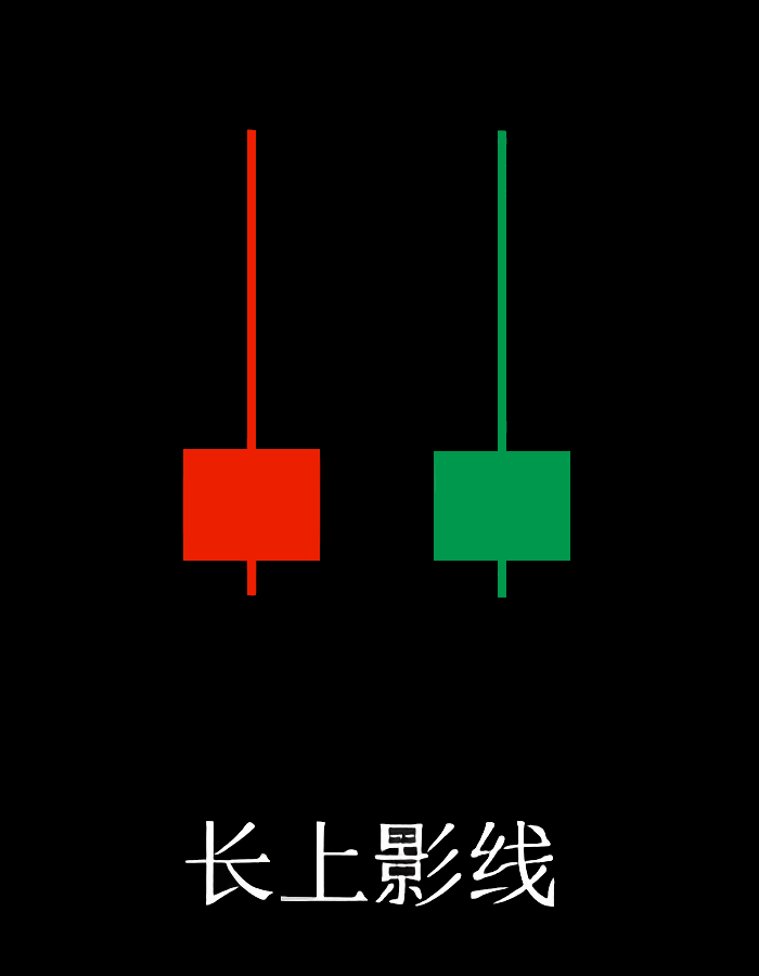 K线单根看跌信号之长上影线