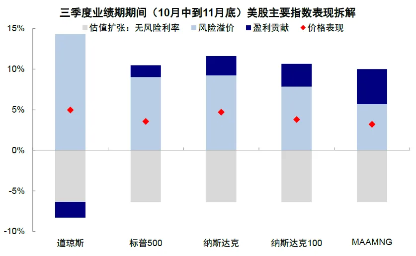 中金：美股还有多少空间？ - 图片1