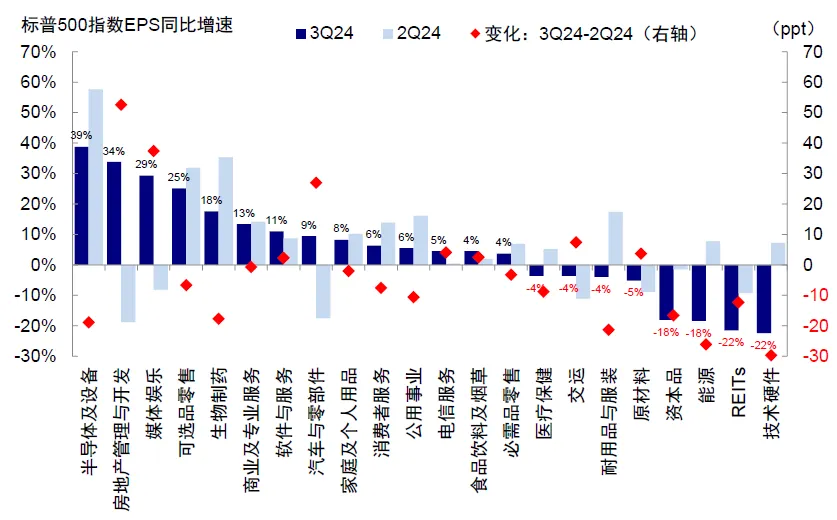 中金：美股还有多少空间？ - 图片7