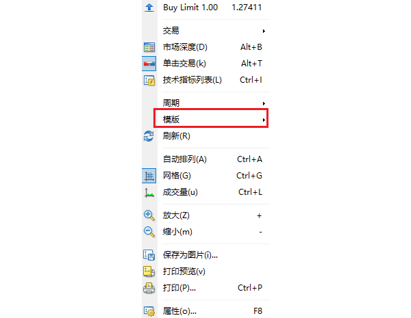 MT4 Windows版交易品种图表右键菜单模板项目