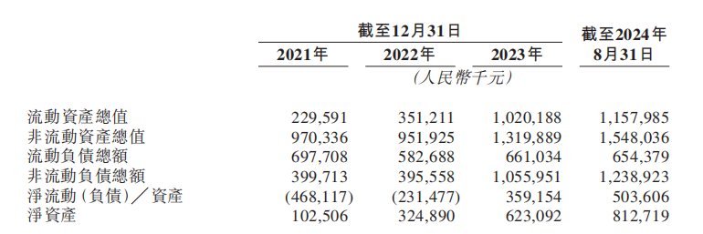 新股解读|小菜园：单店平效下滑仍蒙眼狂奔 “千店计划”能否高质量兑现？ - 图片4