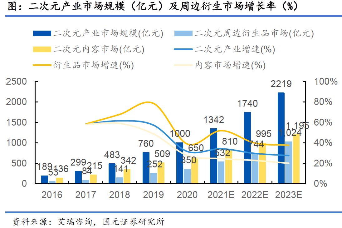 新股前瞻｜布鲁可“二闯”港交所：奥特曼IP“镀金”，仍难逃增收不增利？ - 图片3