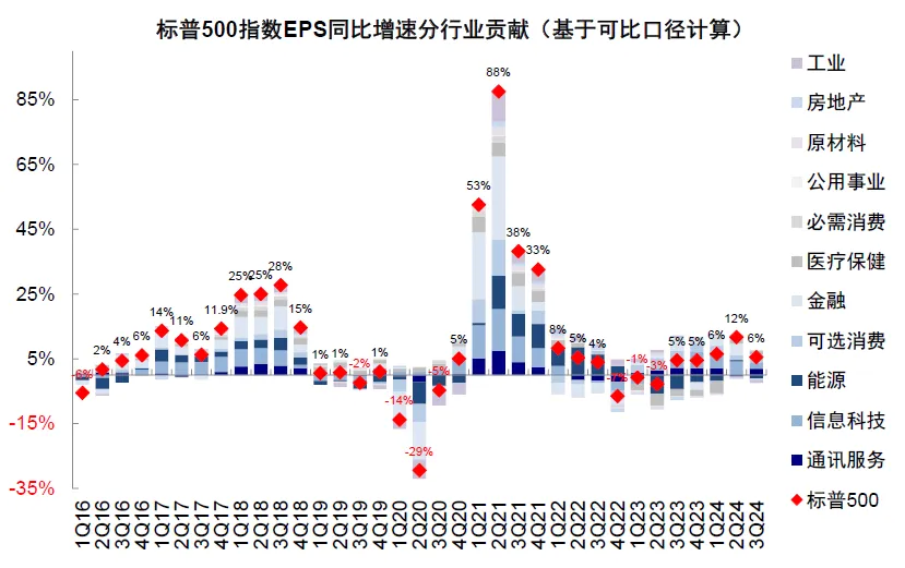 中金：美股还有多少空间？ - 图片5