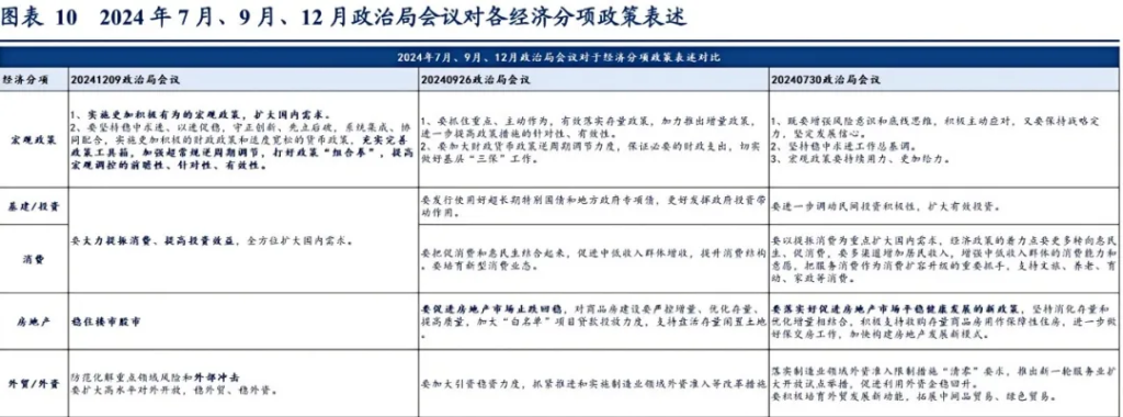 上一次货币“适度宽松”，发生了什么？ - 图片10