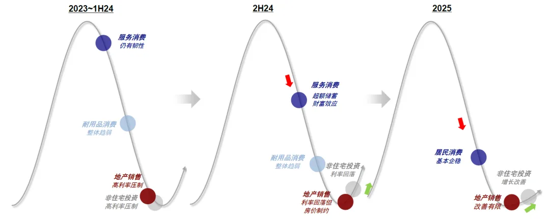 中金：美股还有多少空间？ - 图片19