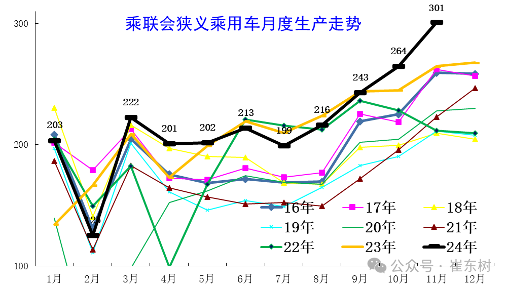 崔東樹：11月報廢更新與置換更新政策效果持續釋放 穩定拉動車市 - 圖片5