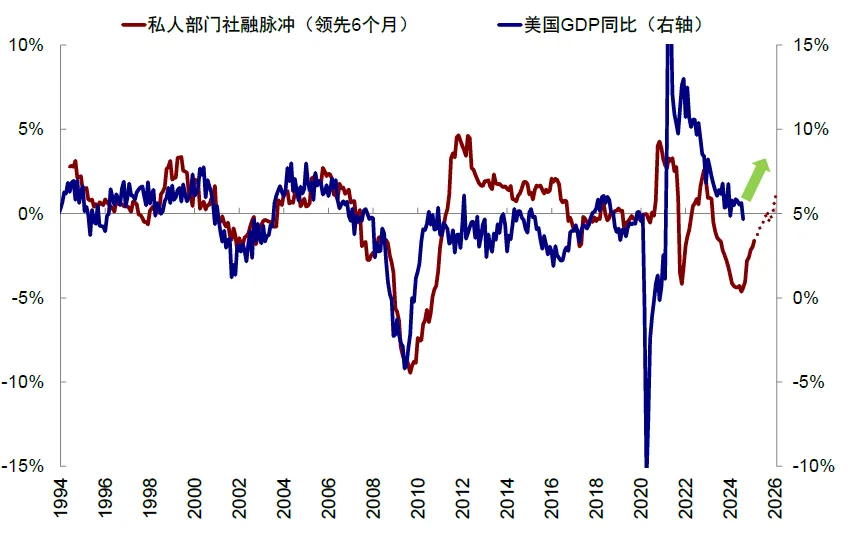 中金：美股还有多少空间？ - 图片16