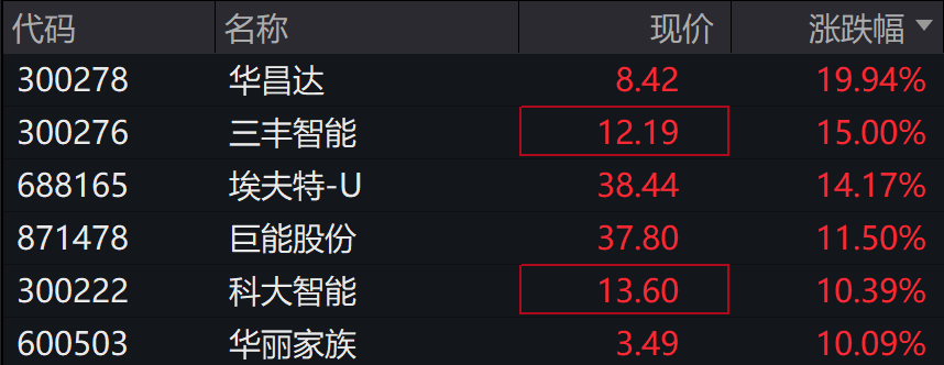 市場衝高回落，北證50漲超5%，國債期貨集體上漲，10年期公債殖利率觸及1.88％再創新低 - 圖片7