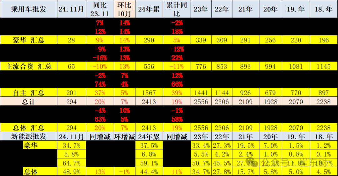 崔東樹：11月報廢更新與置換更新政策效果持續釋放 穩定拉動車市 - 圖片19