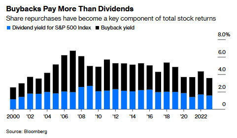 未来十年美股回报率靠什么？万亿回购或成主要动力 - 图片1