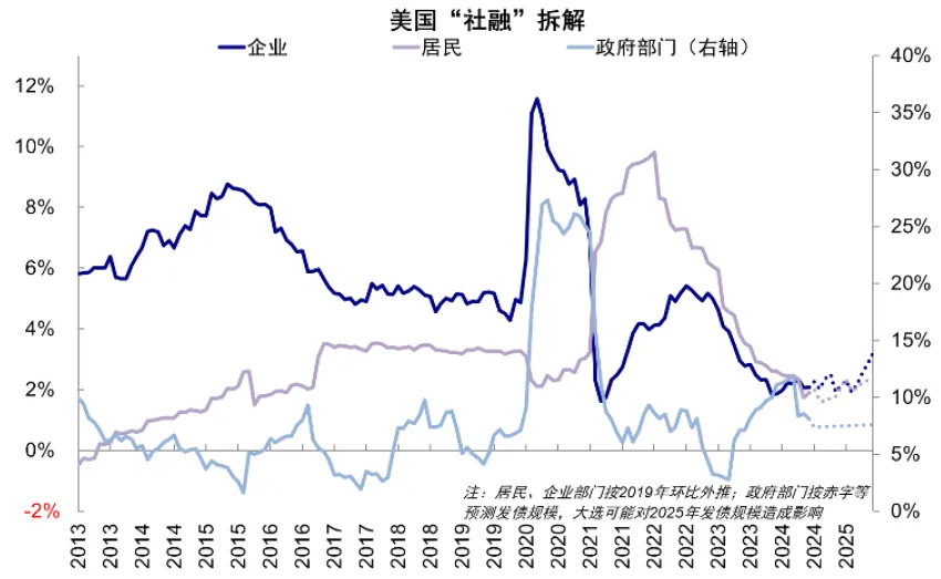 中金：美股还有多少空间？ - 图片15