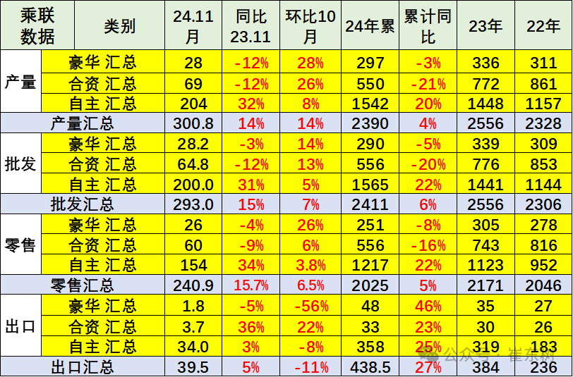 崔東樹：11月報廢更新與置換更新政策效果持續釋放 穩定拉動車市 - 圖片17