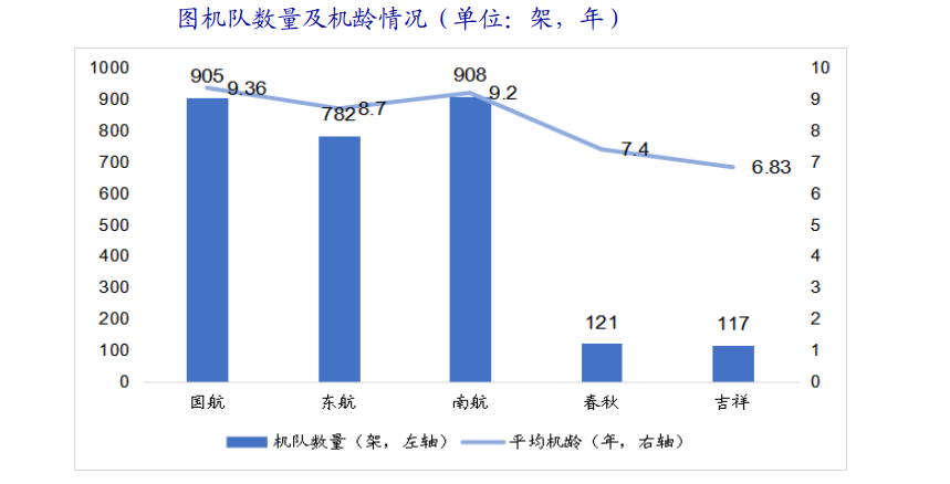 航空板块3交易日涨超10%：供需拐点显现，2025年或开启景气周期? - 图片4