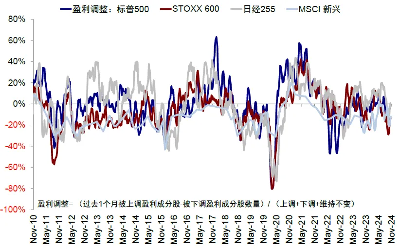 中金：美股还有多少空间？ - 图片2