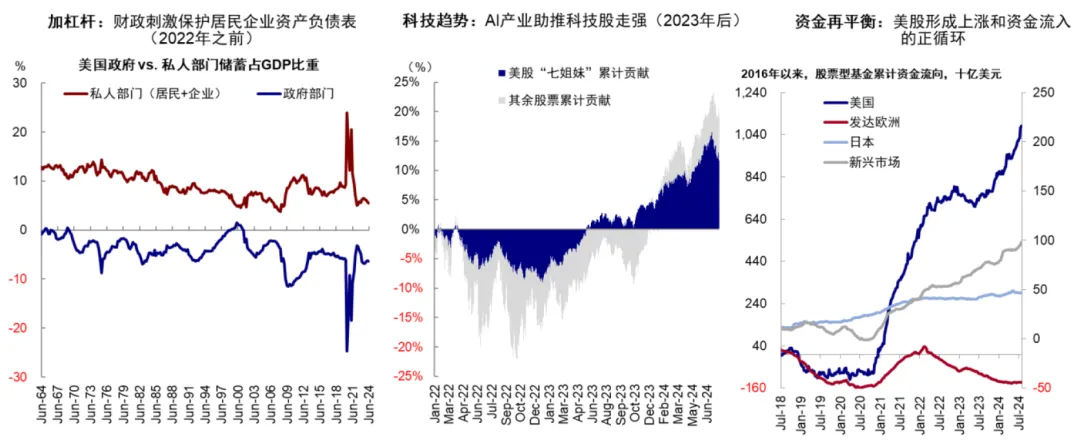 中金：美股还有多少空间？ - 图片33