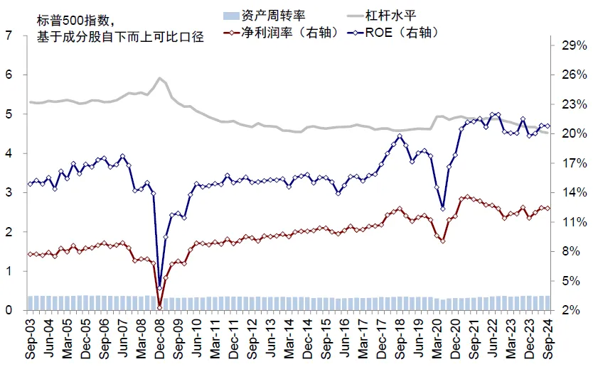 中金：美股还有多少空间？ - 图片9