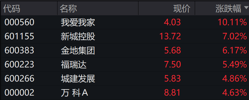 市場衝高回落，北證50漲超5%，國債期貨集體上漲，10年期公債殖利率觸及1.88％再創新低 - 圖片9