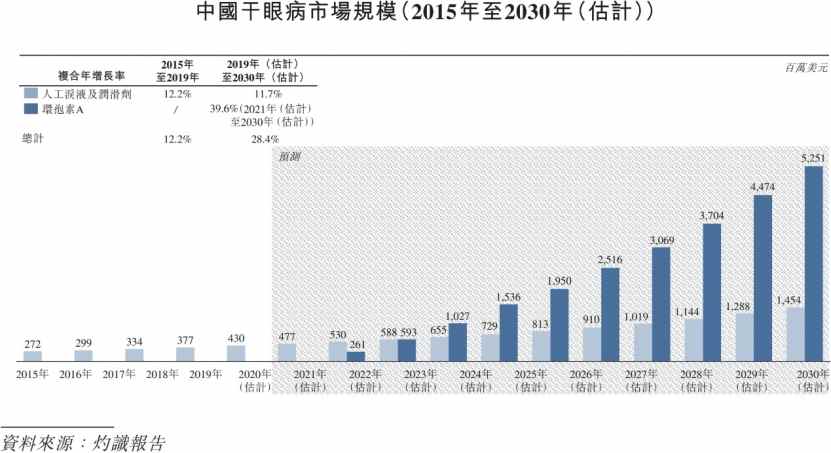 远大医药(00512)斩获两款治疗干眼症的全球首创创新产品 持续深化创新管线布局 - 图片2