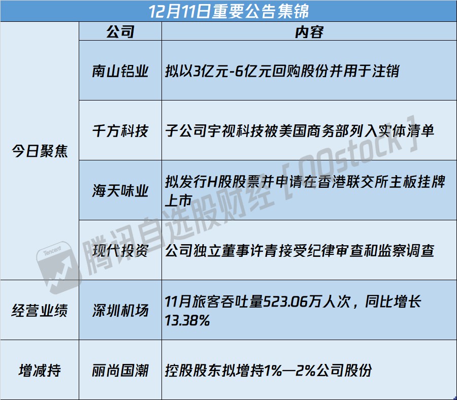 A股公告精选 | 6连板山东玻纤(605006.SH)提示风险 - 图片1