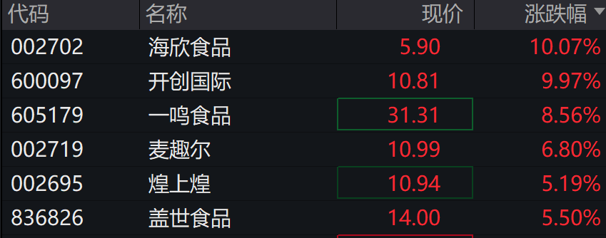 A股涨跌不一，北证50跌0.67%，国债期货集体下行，港股下挫 - 图片5