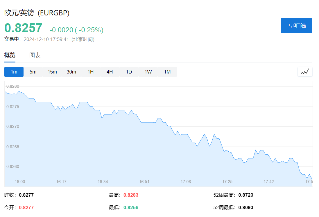 美股两连跌，中概跌超4%，热门股英伟达和AppLovin再跌，人民币又涨 - 图片5