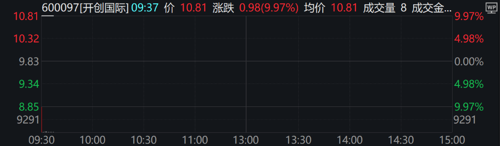 A股涨跌不一，北证50跌0.67%，国债期货集体下行，港股下挫 - 图片6