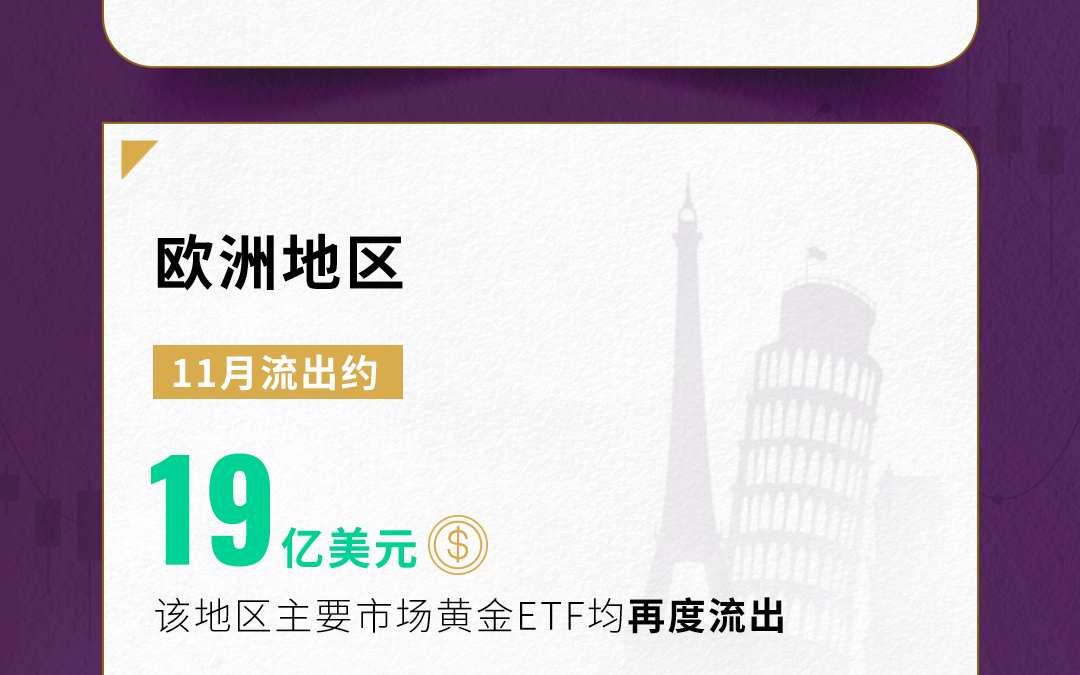 世界黄金协会：11月全球实物黄金ETF流出约21亿美元 为近六个月以来首次净流出 - 图片3