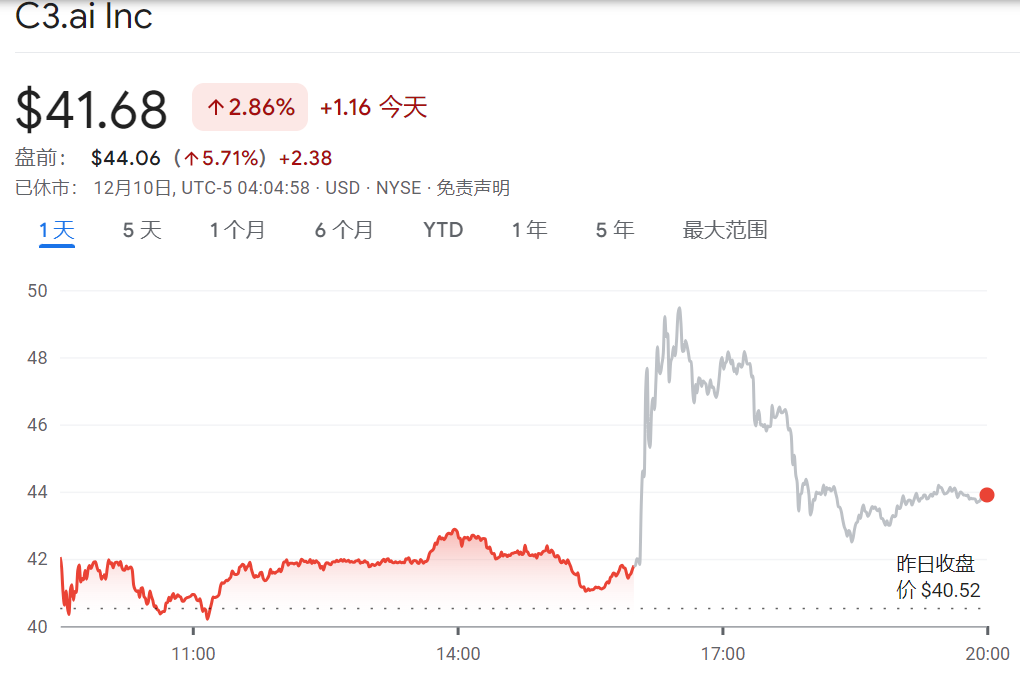 美股两连跌，中概跌超4%，热门股英伟达和AppLovin再跌，人民币又涨 - 图片3